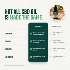 BLACK CHERRY FULL SPECTRUM CBD OIL