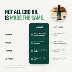 WILD BLUEBERRY FULL SPECTRUM CBD OIL