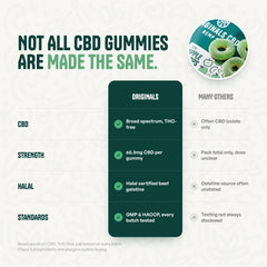Green Apple Hoops CBD Gummies