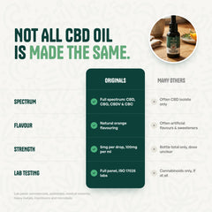 ORANGE BLOSSOM FULL SPECTRUM CBD OIL